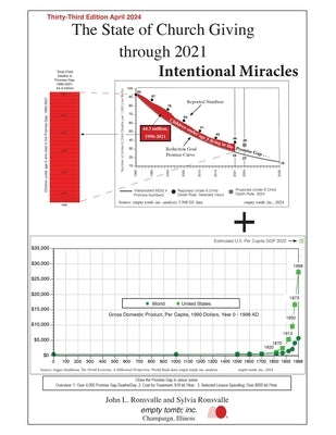 The State of Church Giving through 2021 by Ronsvalle, John