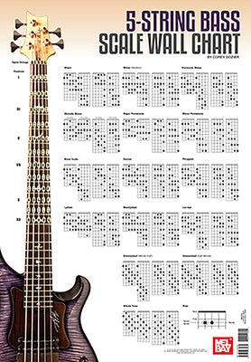 5-String Bass Scale Wall Chart by Corey Dozier