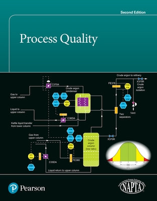 Process Quality by Napta