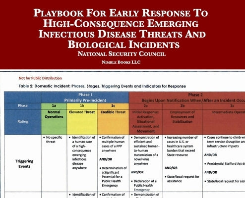 Playbook For Early Response To High-Consequence Emerging Infectious Disease Threats And Biological Incidents by National Security Council