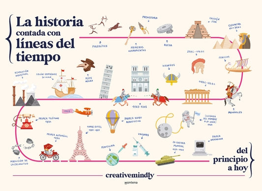 La Historia Contada Con Líneas del Tiempo / History Told with Timelines by Creative Mindly
