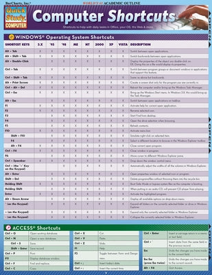 Computer Shortcuts: Quickstudy Laminated Reference Guide by Barcharts Inc