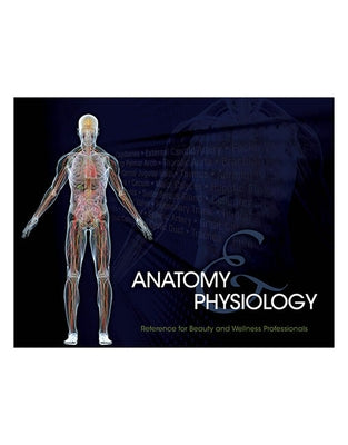 Student Reference for Anatomy & Physiology, Spiral Bound Version by Milady