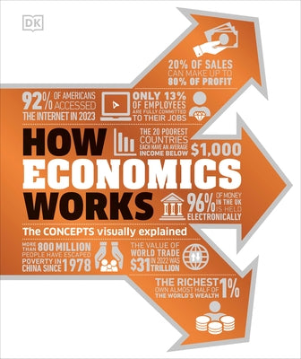 How Economics Works by DK