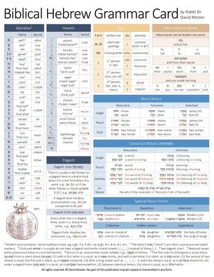 Biblical Hebrew Grammar Card by Moster, David
