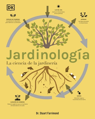 Jardinología (the Science of Gardening): La Ciencia de la Jardinería by Farrimond, Stuart