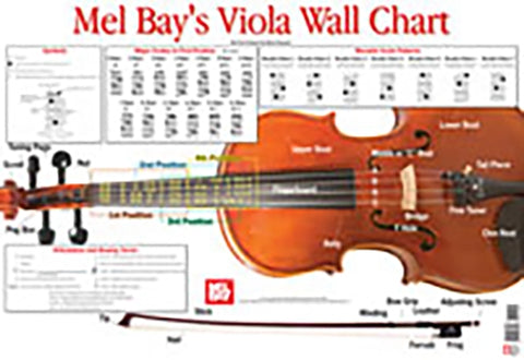 Viola Wall Chart by Martin Norgaard