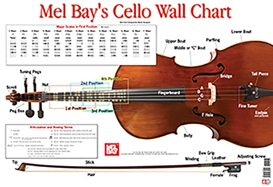 Cello Wall Chart by Martin Norgaard