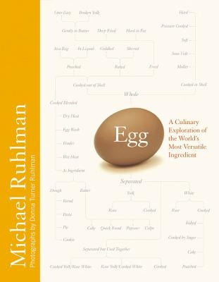 Egg: A Culinary Exploration of the World's Most Versatile Ingredient by Ruhlman, Michael