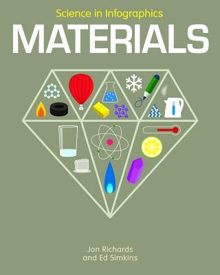 Materials by Richards, Jon