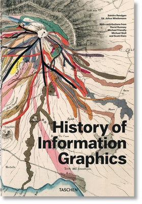History of Information Graphics by Rendgen, Sandra