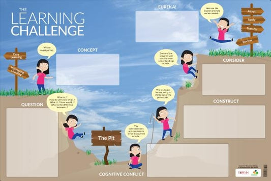 The Learning Challenge Dry-Erase Poster by Nottingham, James A.