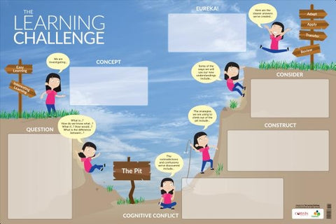 The Learning Challenge Dry-Erase Poster by Nottingham, James A.