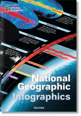 National Geographic Infographics by Wiedemann, Julius