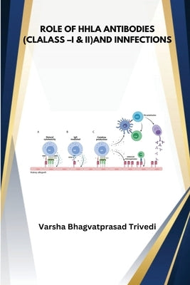 Role of HLA Antobodies Class I and II and infections by Bhagvatprasad, Varsha Trivedi