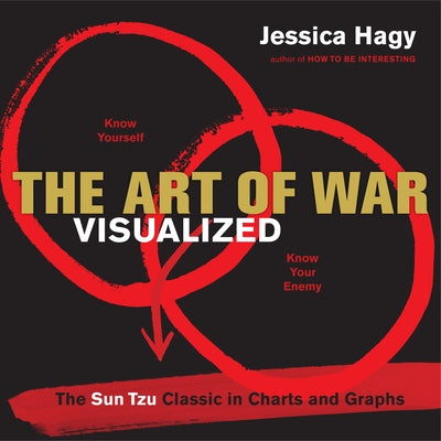 The Art of War Visualized: The Sun Tzu Classic in Charts and Graphs by Hagy, Jessica