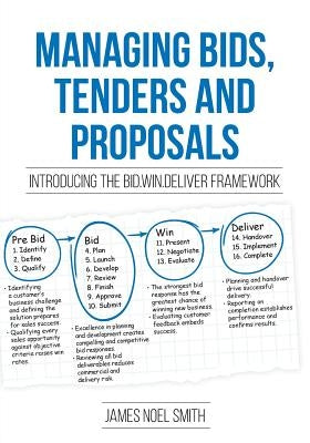 Managing Bids, Tenders and Proposals: Introducing the Bid.Win.Deliver Framework by Smith, James Noel