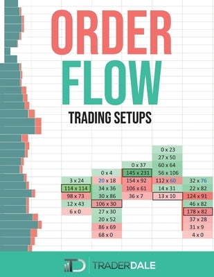 Order Flow: Trading Setups by Dale, Trader