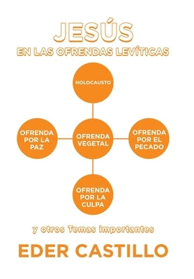 Jesús En Las Ofrendas Levíticas: Y Otros Temas Importantes by Castillo, Eder